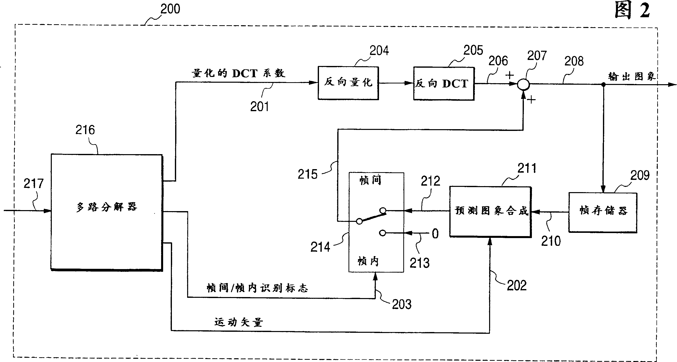 Motion image coding method and motion image coder