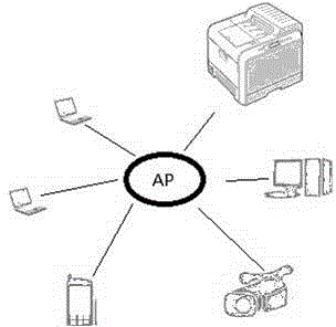 Micro computer host integrating Z-WAVE module