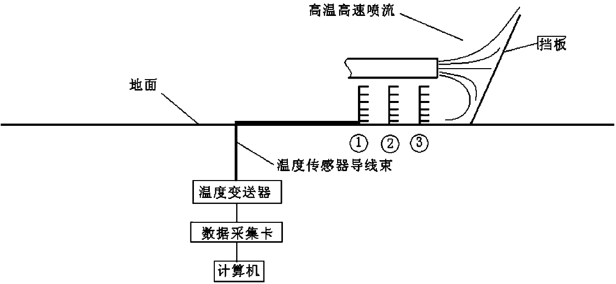 Jet-flow reflection temperature field testing method