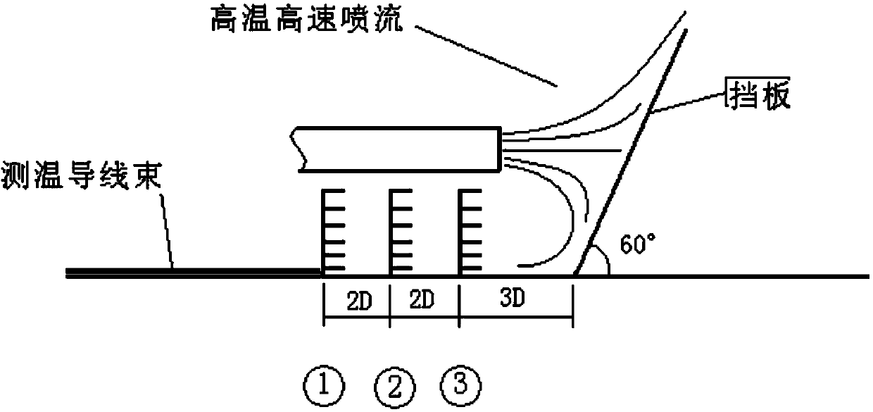 Jet-flow reflection temperature field testing method