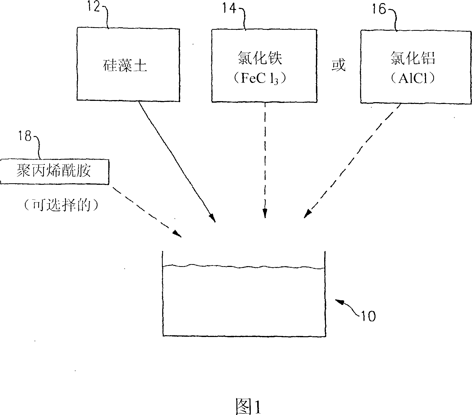 Water treatment mixture and system