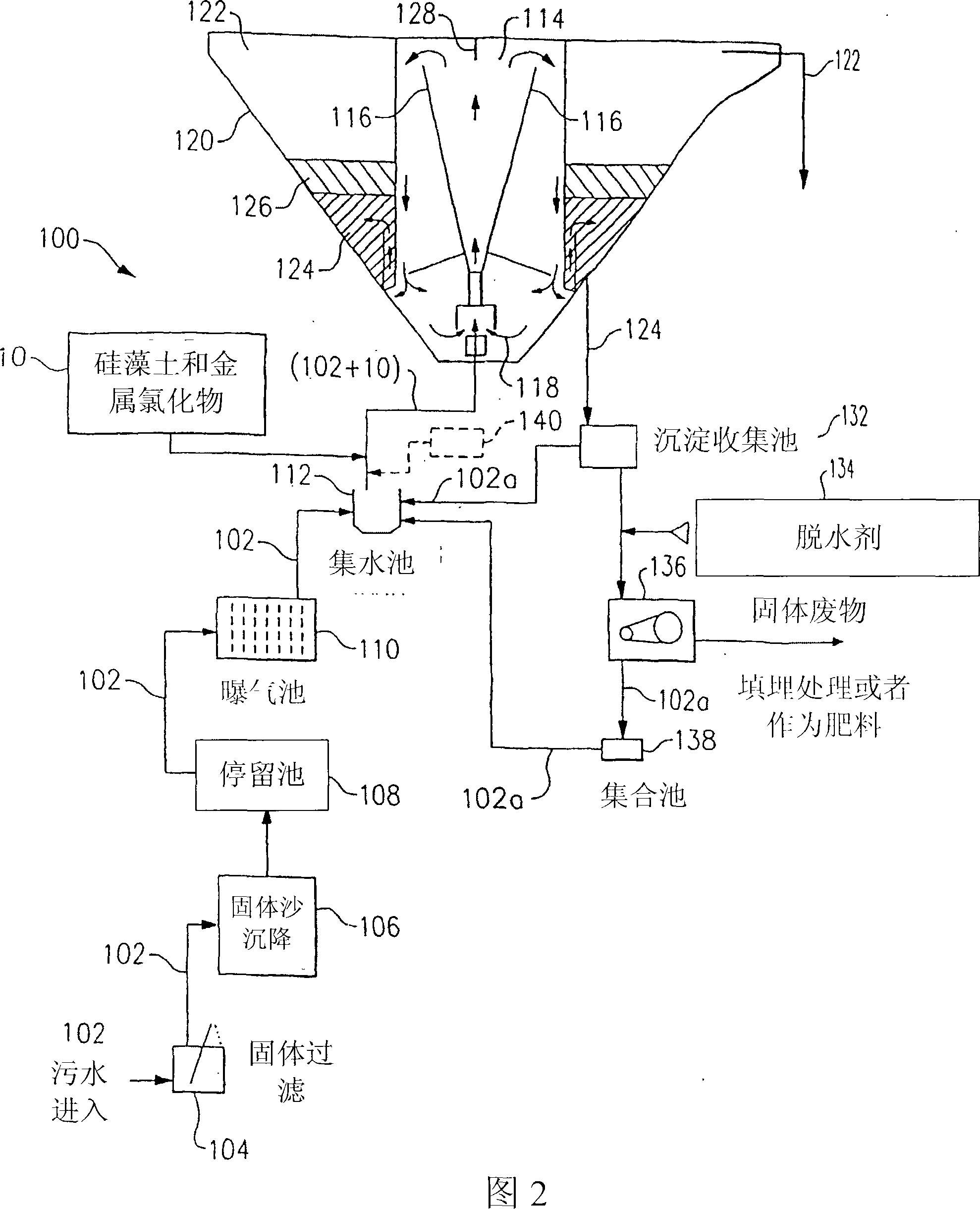 Water treatment mixture and system