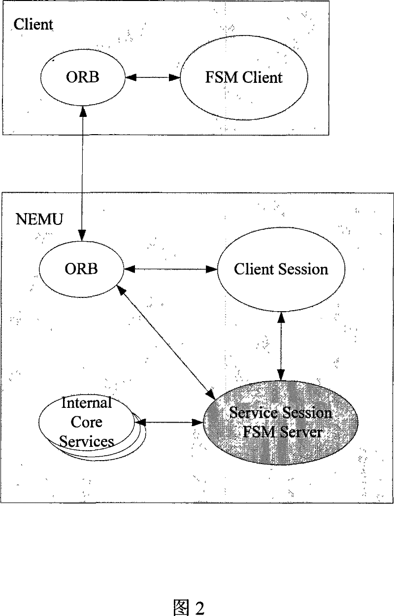 HLR worksheet processing device based on CORBA interface fast write-in