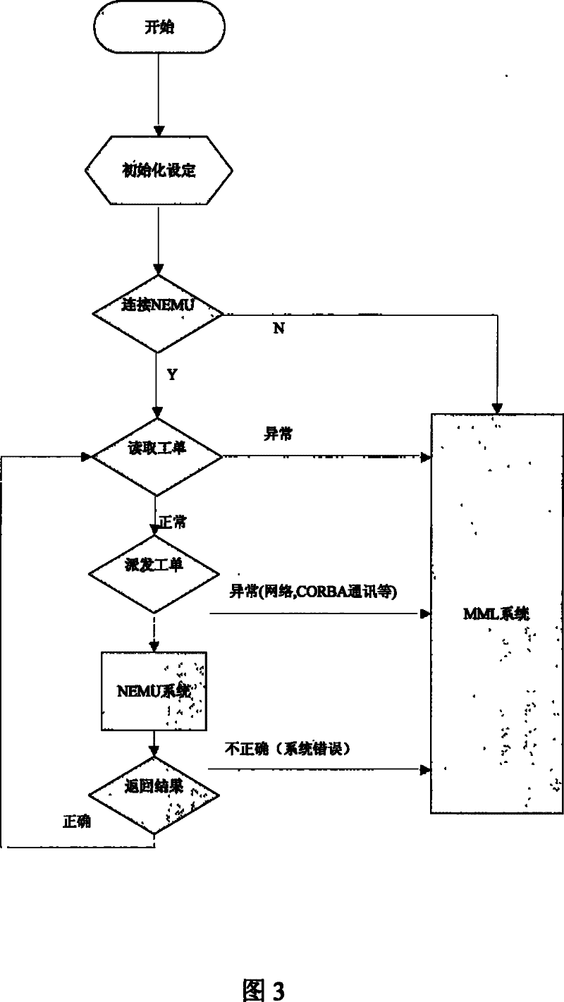 HLR worksheet processing device based on CORBA interface fast write-in