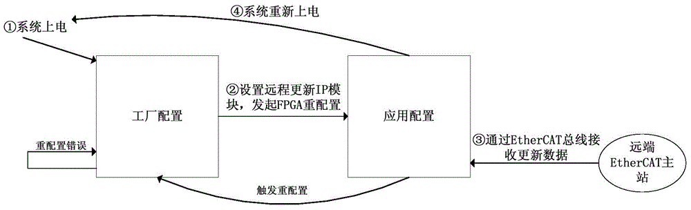 Remote online data updating system and method of soft PLC module