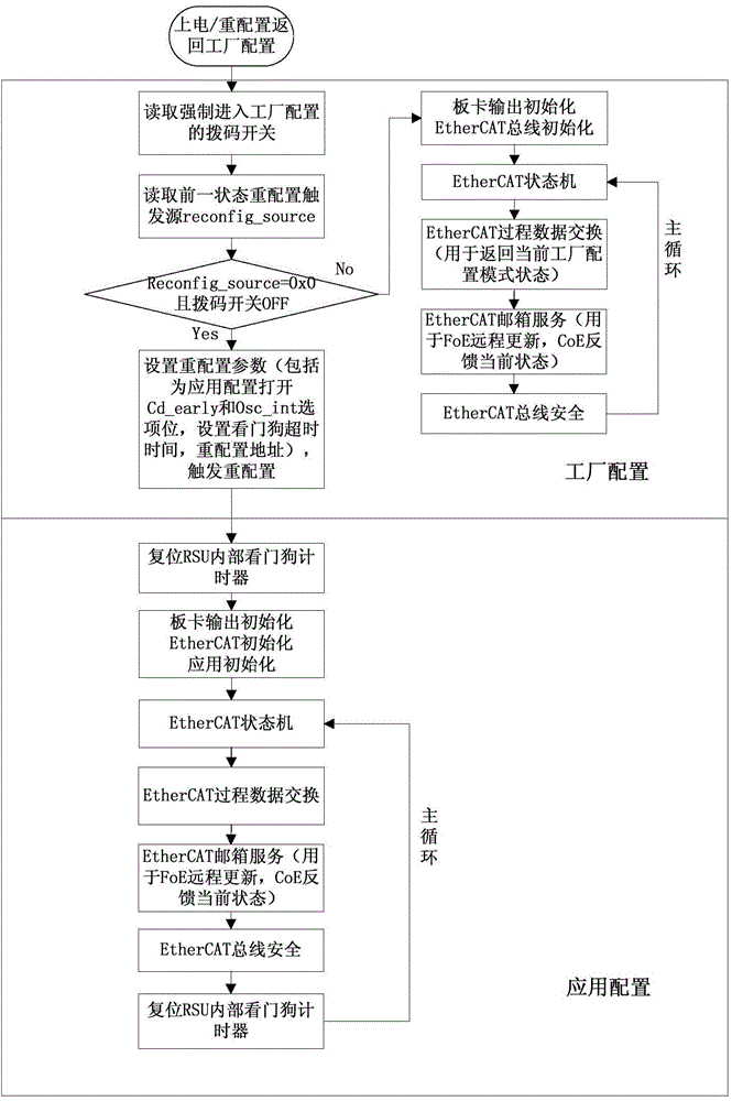 Remote online data updating system and method of soft PLC module