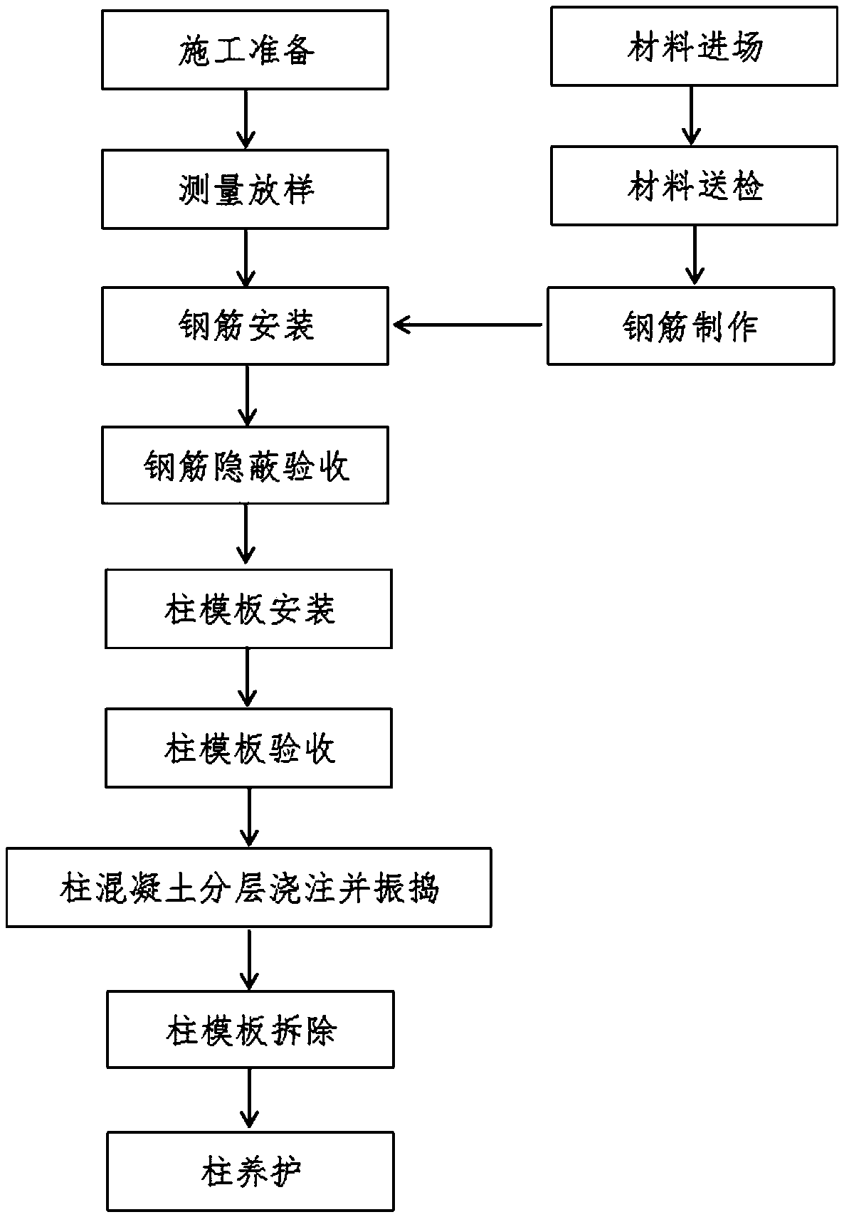 Construction method of ultrahigh facing bare concrete vertical column