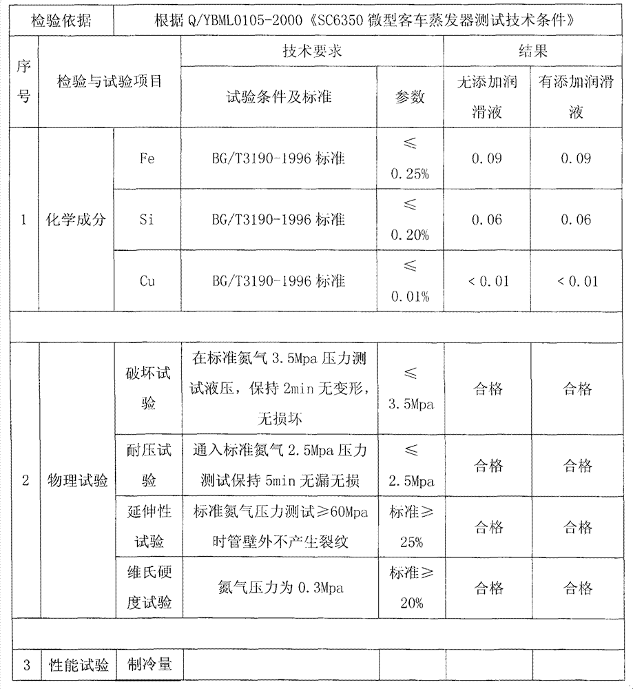 Lubricating liquid for use in aluminum pipe expansion and aluminum pipe expansion method