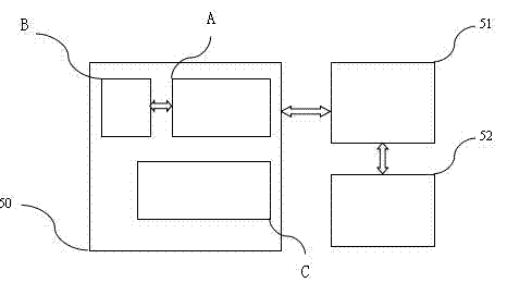 Self-testing device supporting full card radio-frequency test and using method thereof