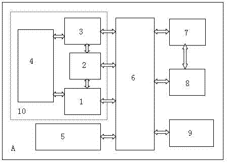 Self-testing device supporting full card radio-frequency test and using method thereof