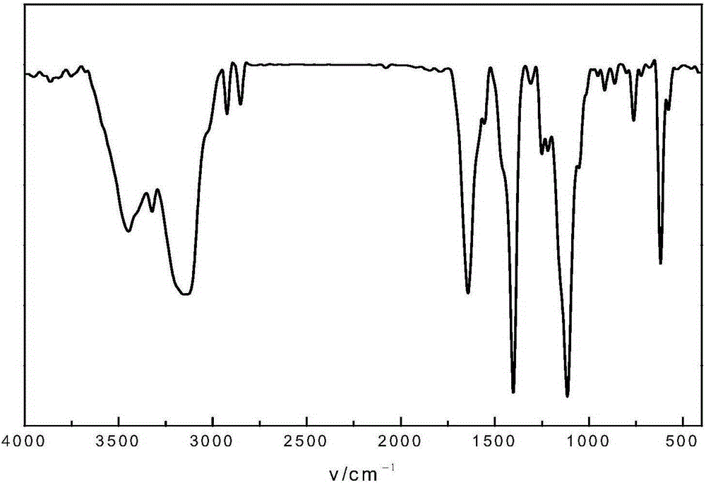 Imidazoline quaternary ammonium salt compound and preparation method therefor