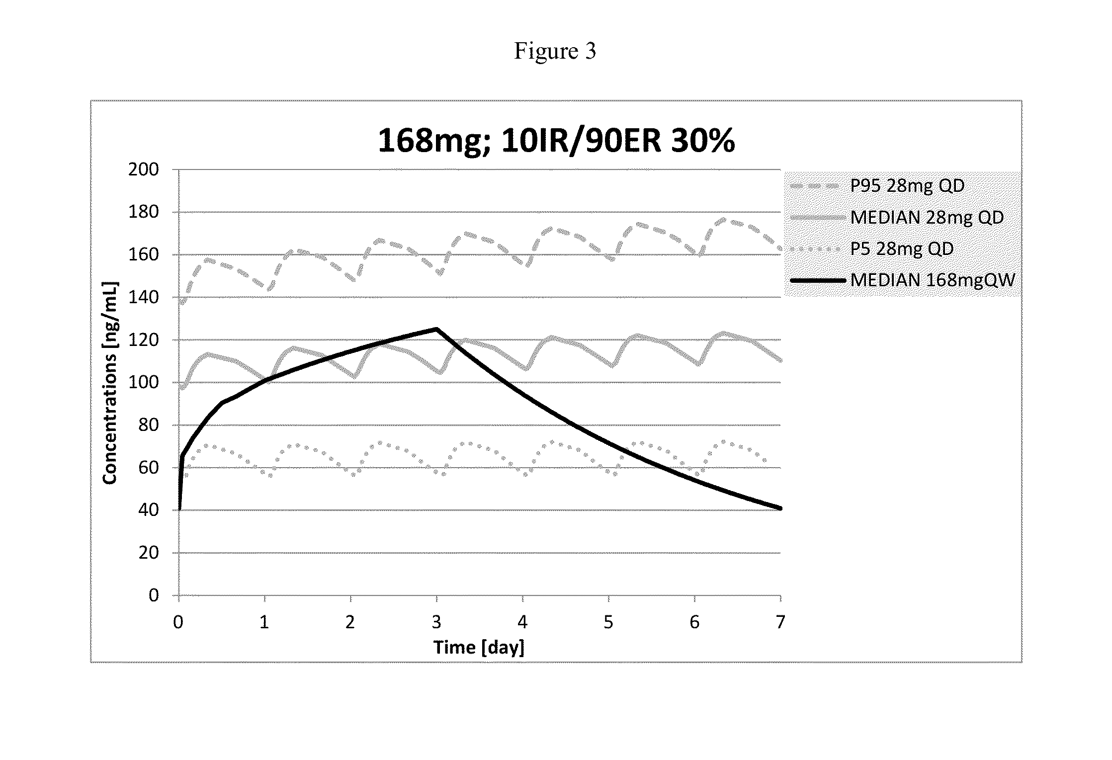 Pharmaceutical compositions of memantine