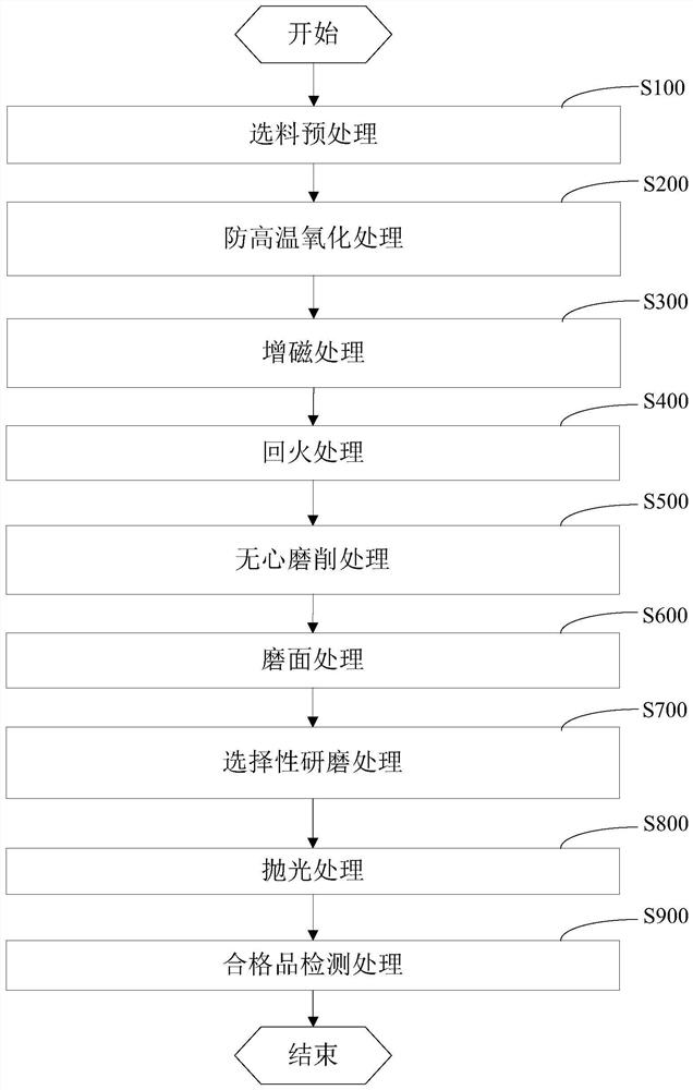 Micro-shaft machining method