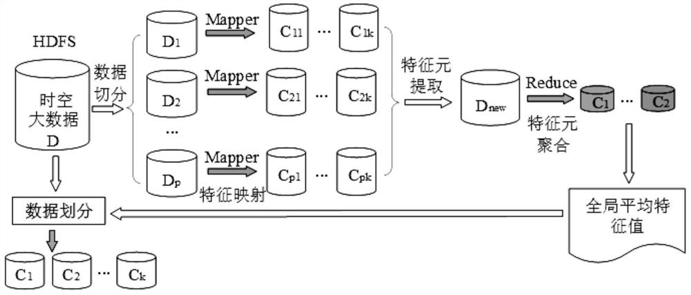 Spatial Information Spatiotemporal Big Data Constraint Expression Method