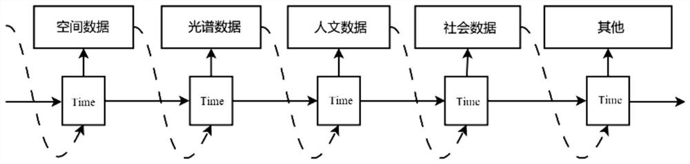 Spatial Information Spatiotemporal Big Data Constraint Expression Method