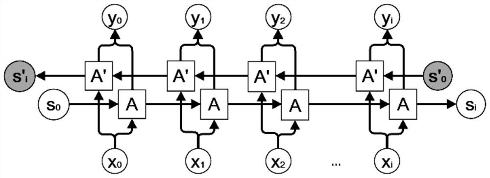 Spatial Information Spatiotemporal Big Data Constraint Expression Method