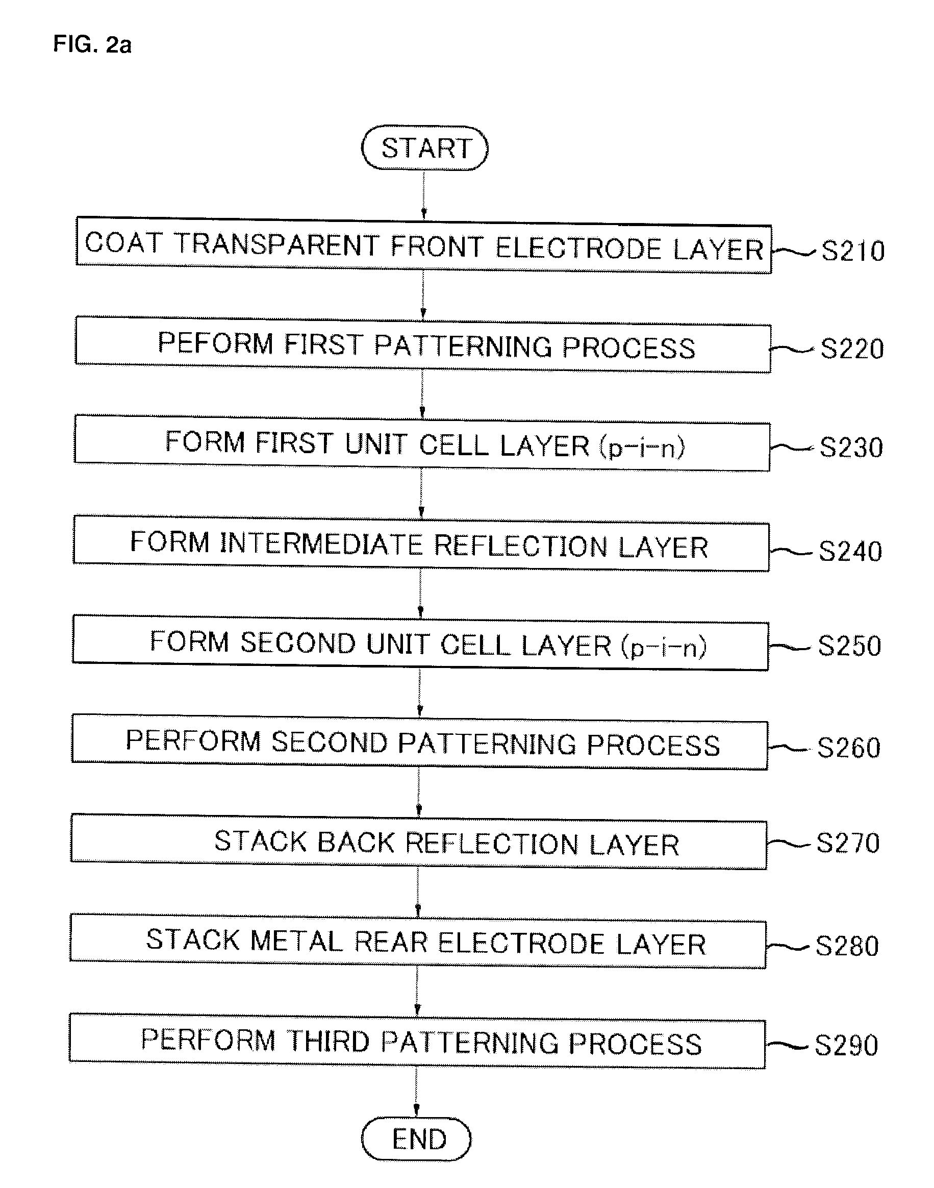 Tandem thin-film silicon solar cell and method for manufacturing the same