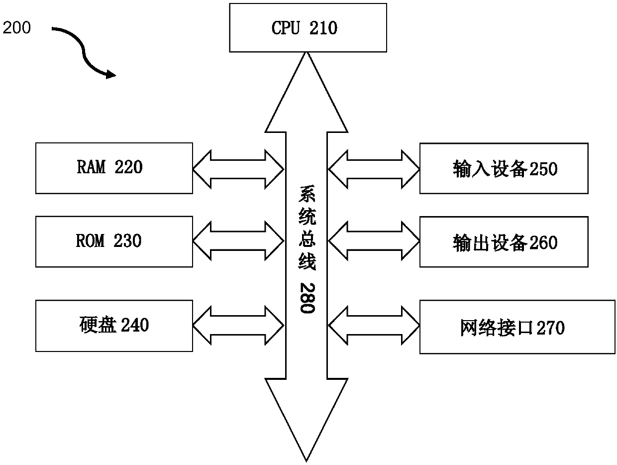 Method and device for estimating shielded fingertip, posture recognition system and storage medium