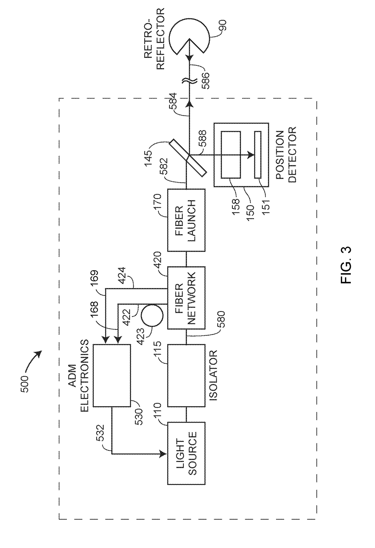 System for measuring six degrees of freedom