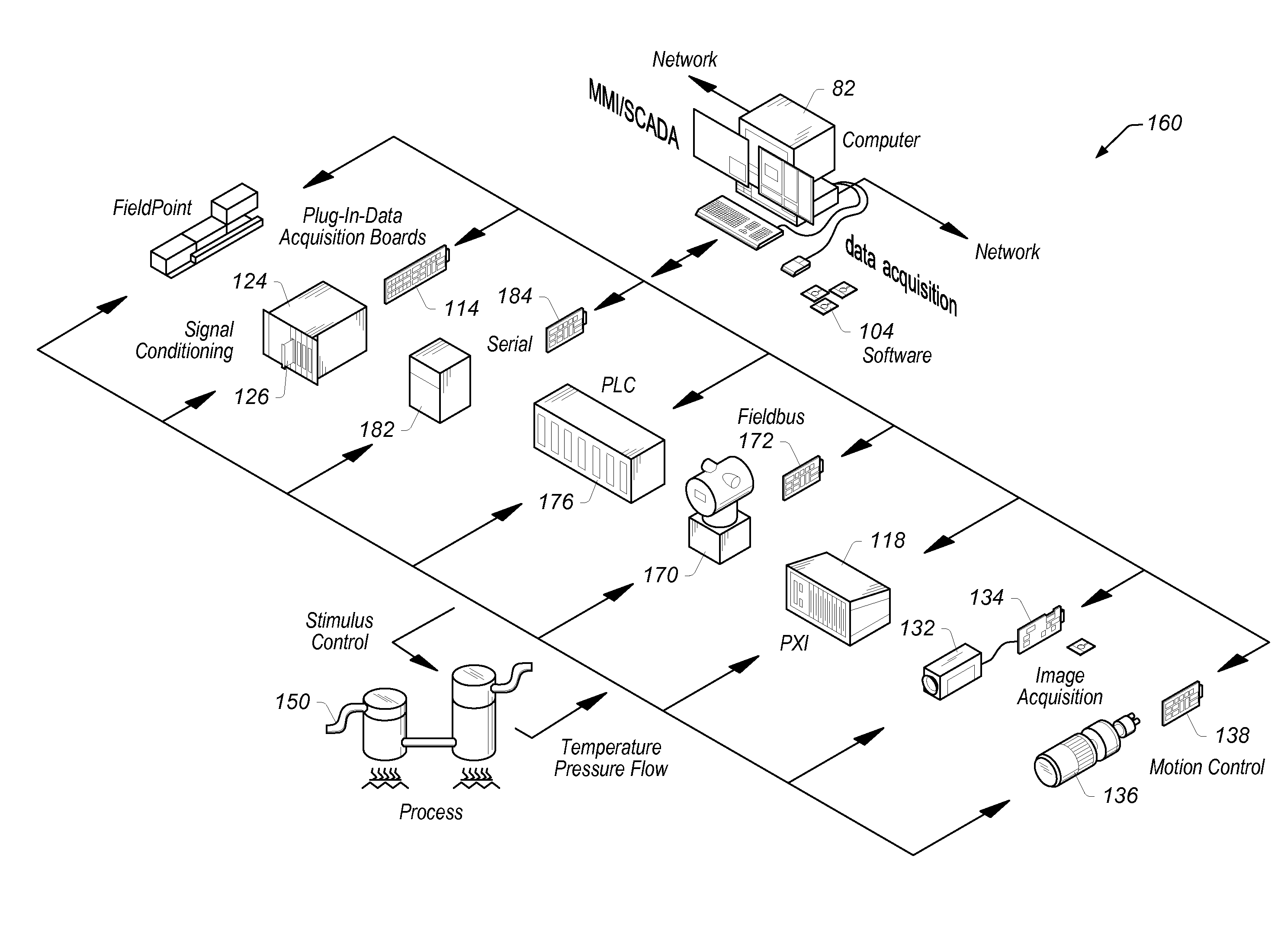 Electromagnetic Compatibility Multi-Carrier Immunity Testing System and Method