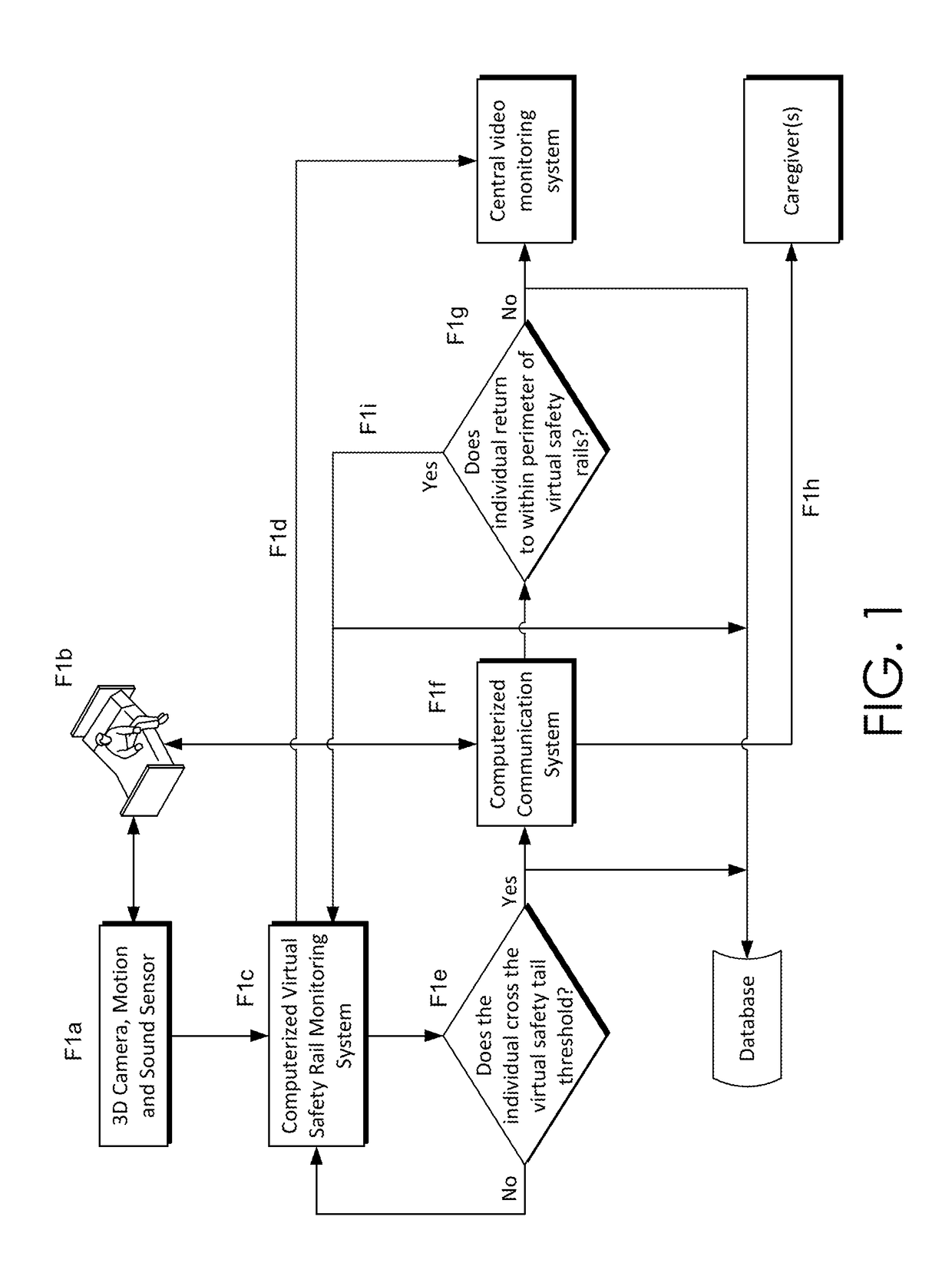 Method for determining whether an individual leaves a prescribed virtual perimeter