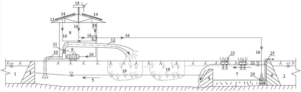 Single river channel inner overflow water environment treatment system and method