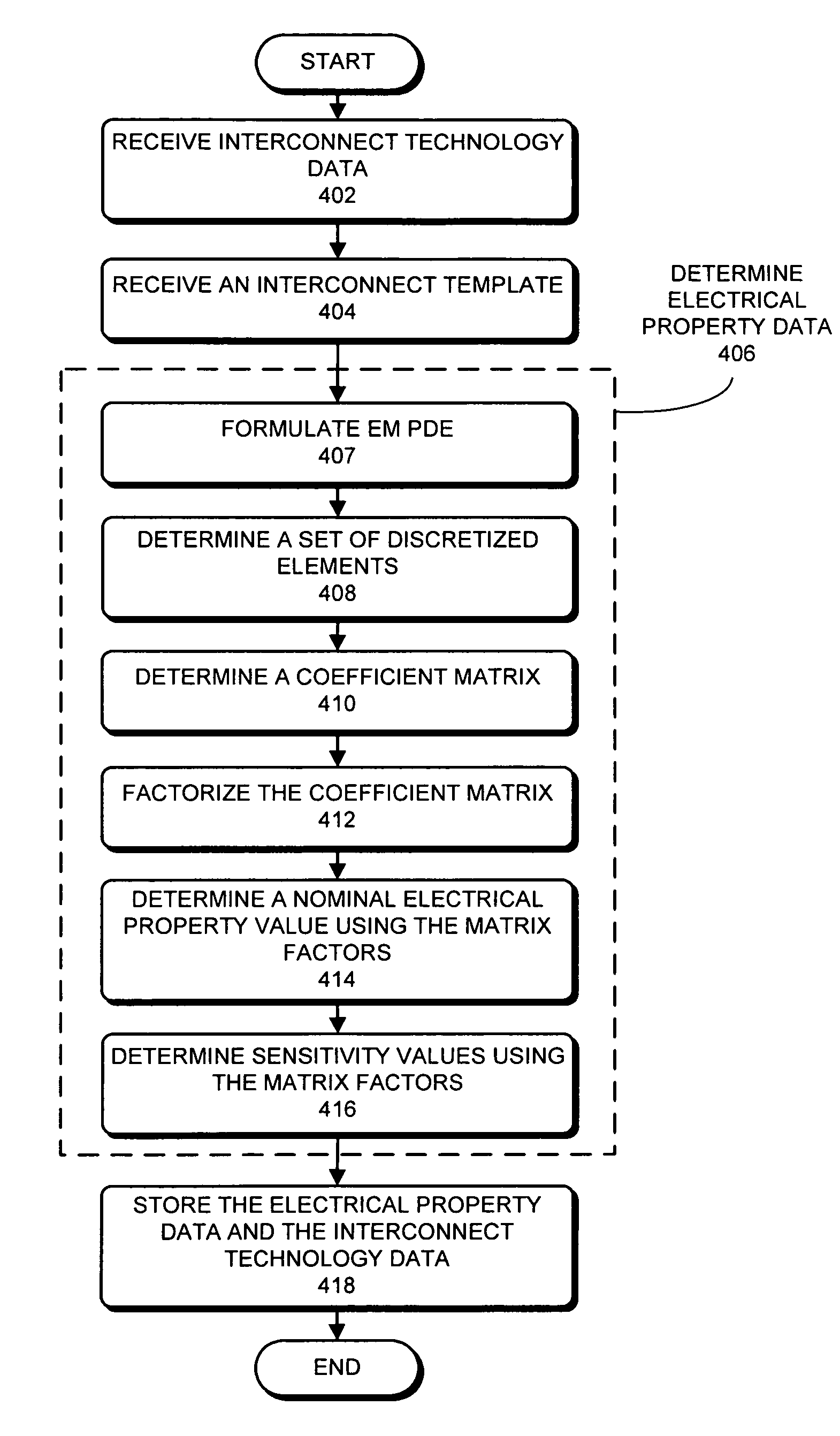 Method and apparatus for facilitating variation-aware parasitic extraction