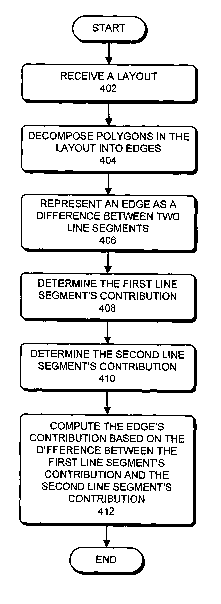 Edge-based proximity correction