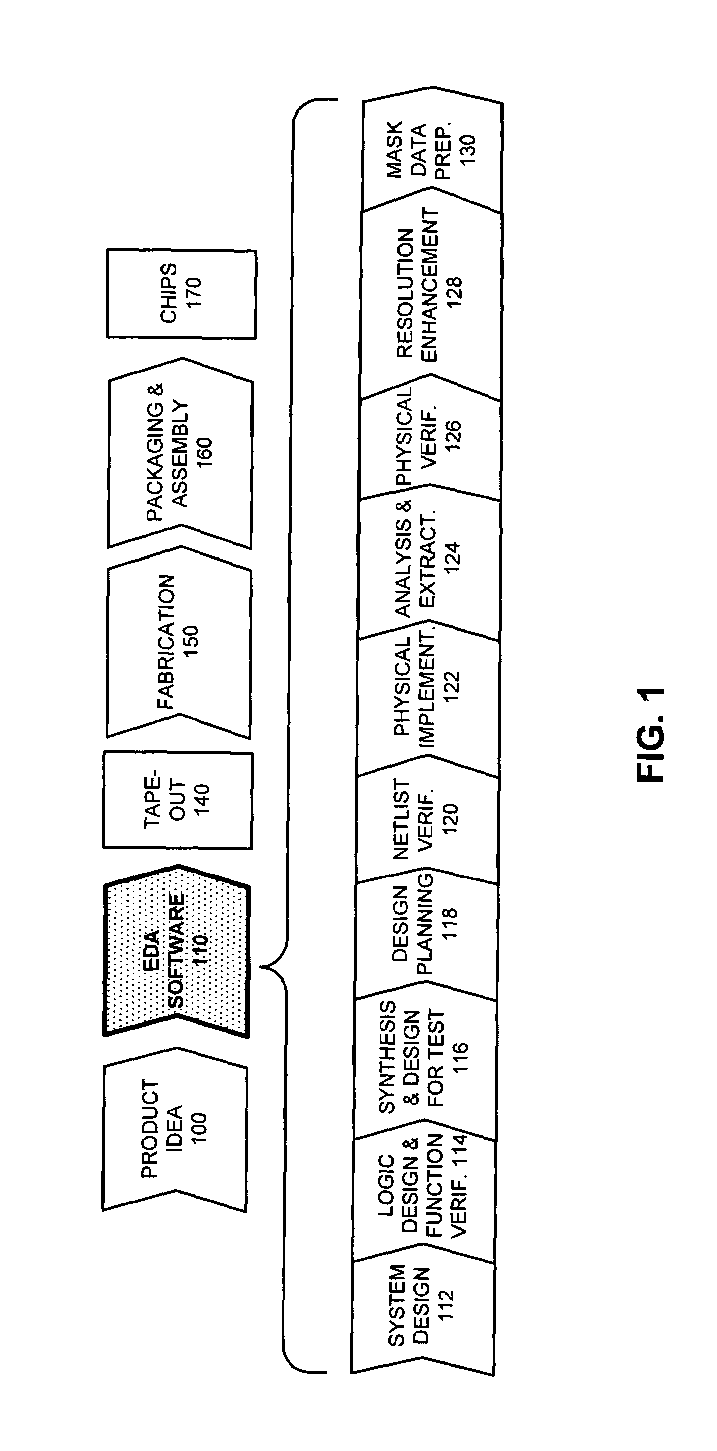 Edge-based proximity correction