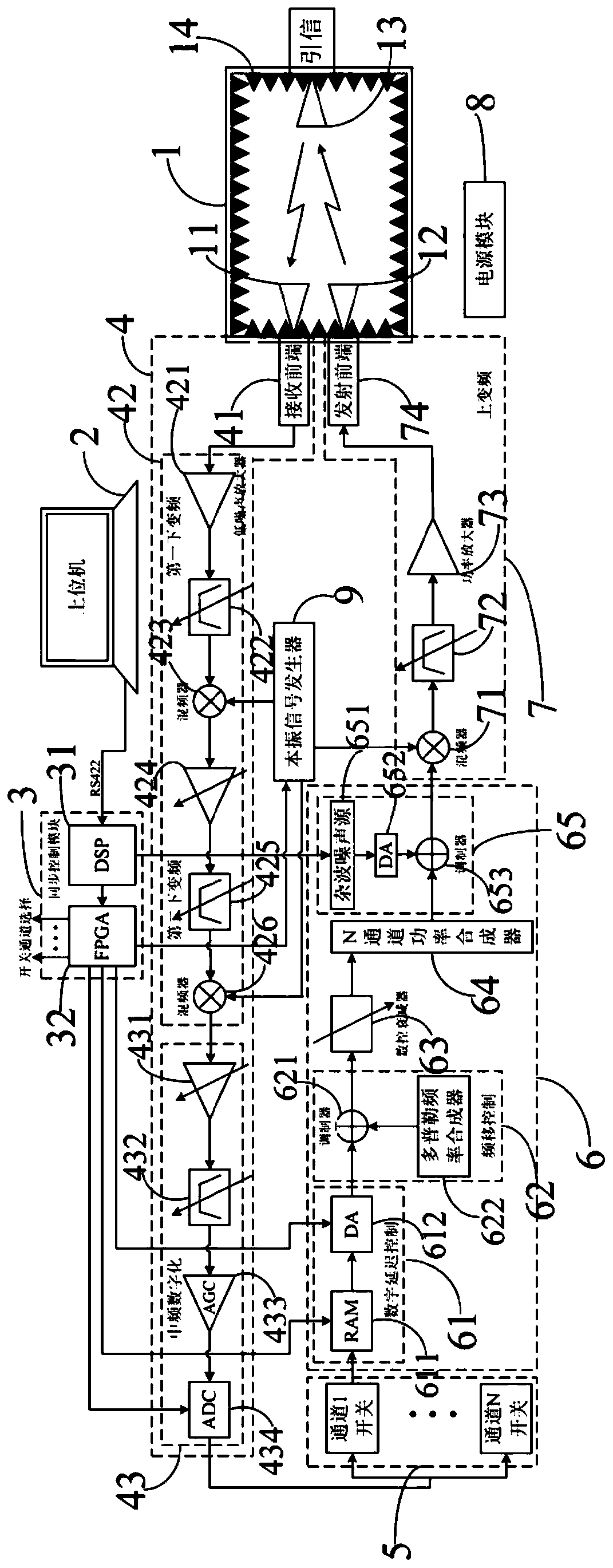 A semi-physical simulation device for fuze body target echo simulation