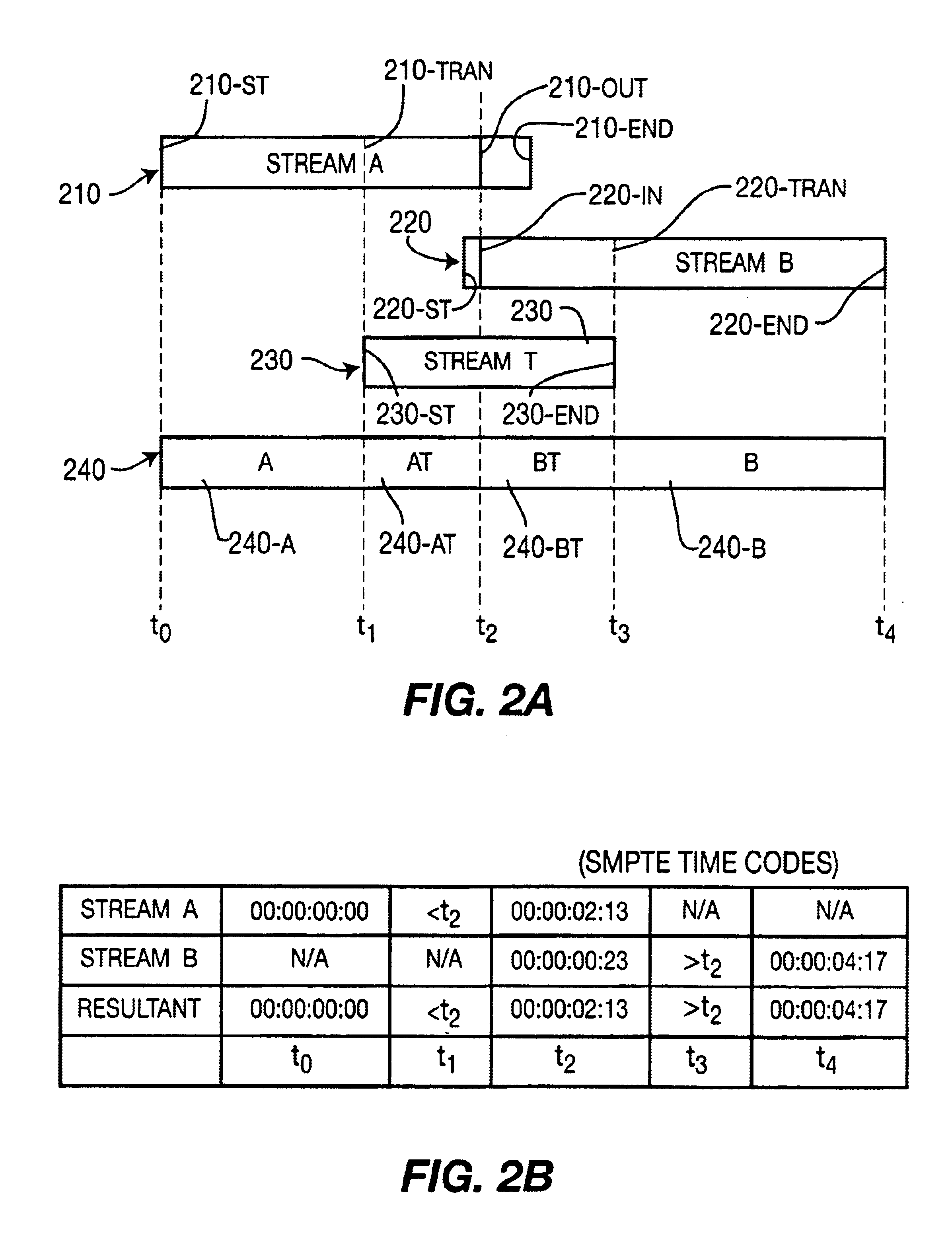 Method for generating and processing transition streams