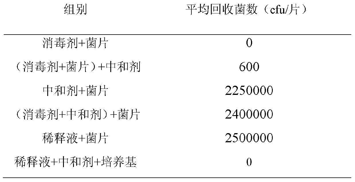 OPA (ortho-phthalaldehyde)-containing compound disinfectant as well as preparation method and application thereof