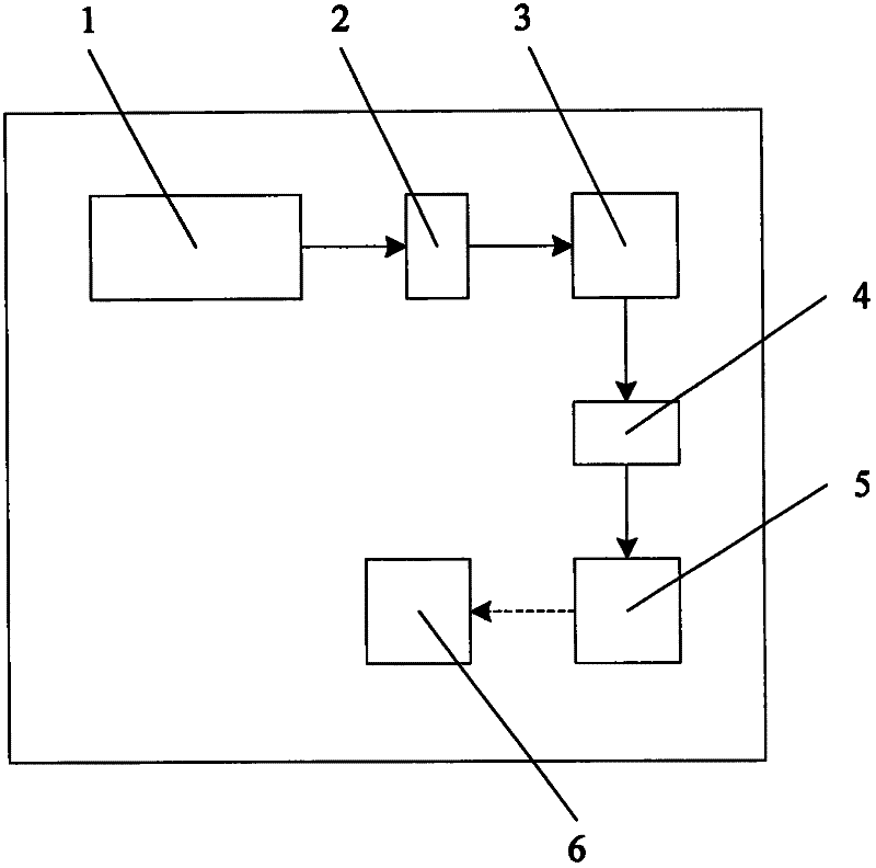 Online detector for key course products of waste water recycling