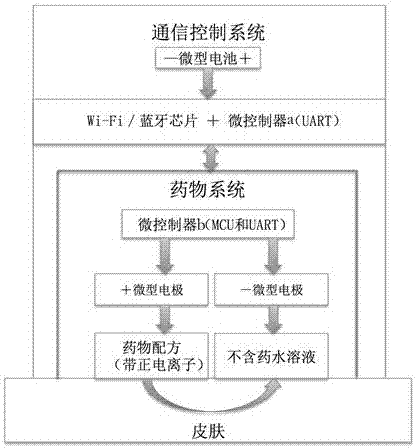 Convenient-type transdermal administration patch apparatus and preparation method thereof