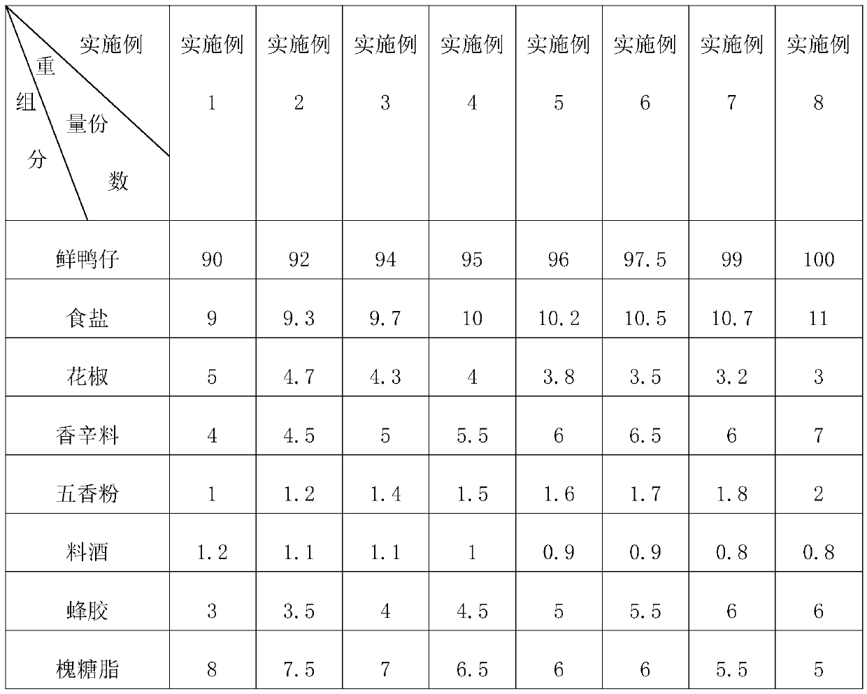 Boiled salted duck and preparation method thereof