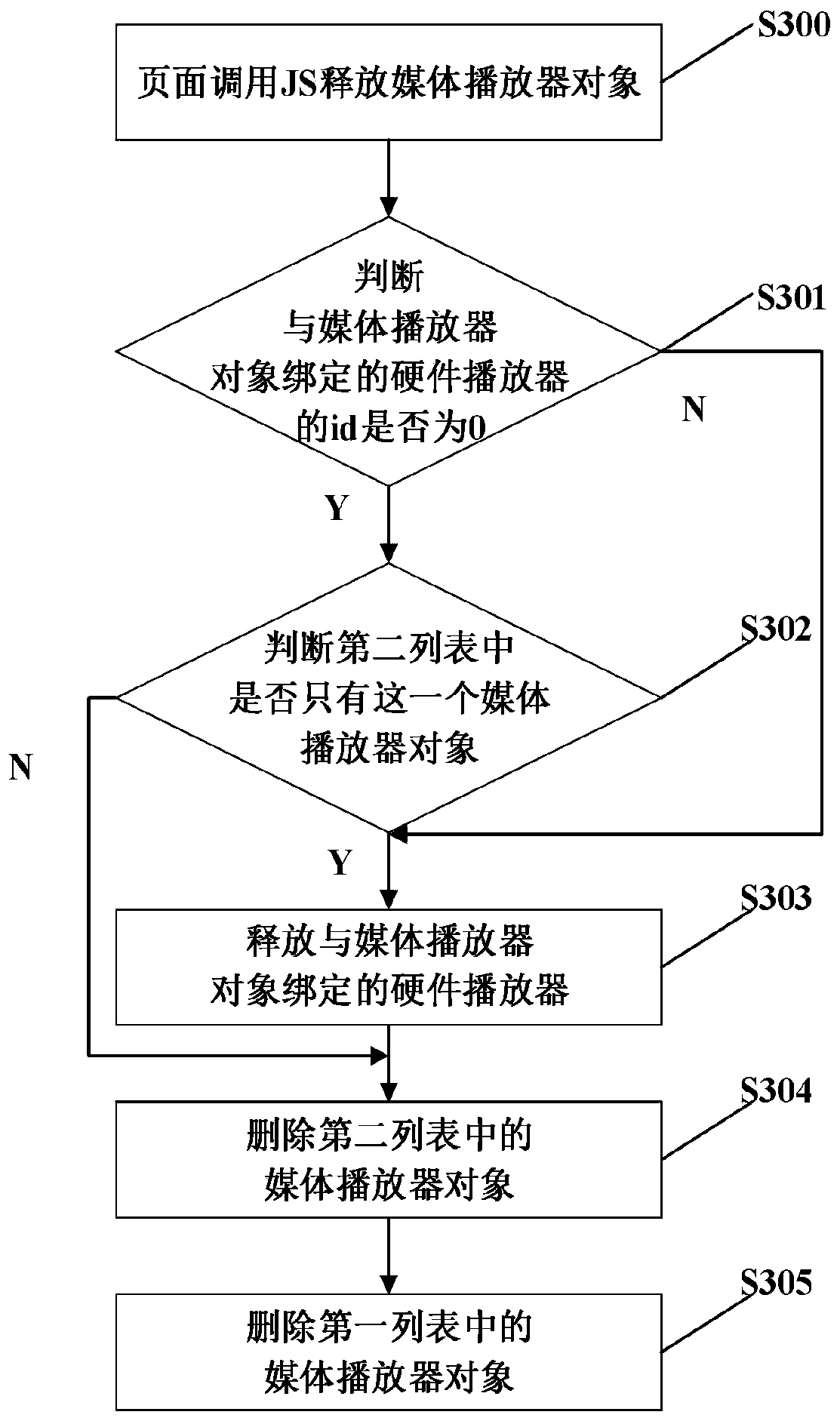 Scheduling method and system of IPTV player