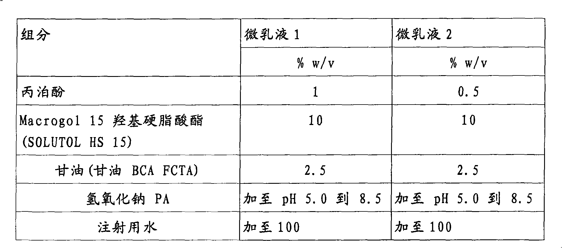 Stable and ready-to-use oil-in-water propofol microemulsion