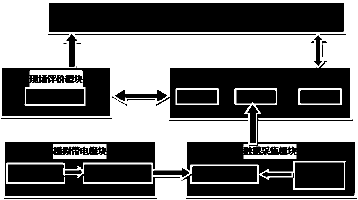 Safe practical training interaction system for power distribution line live-line work