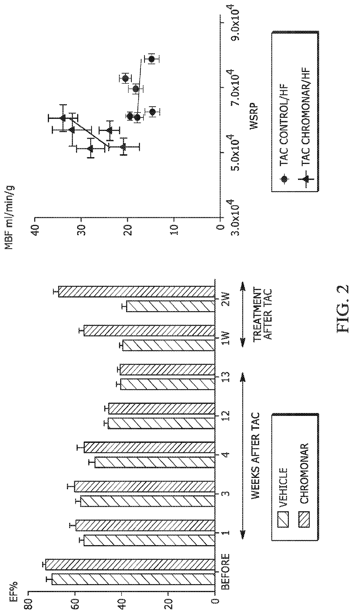 Vasodilators for treatment of heart failure