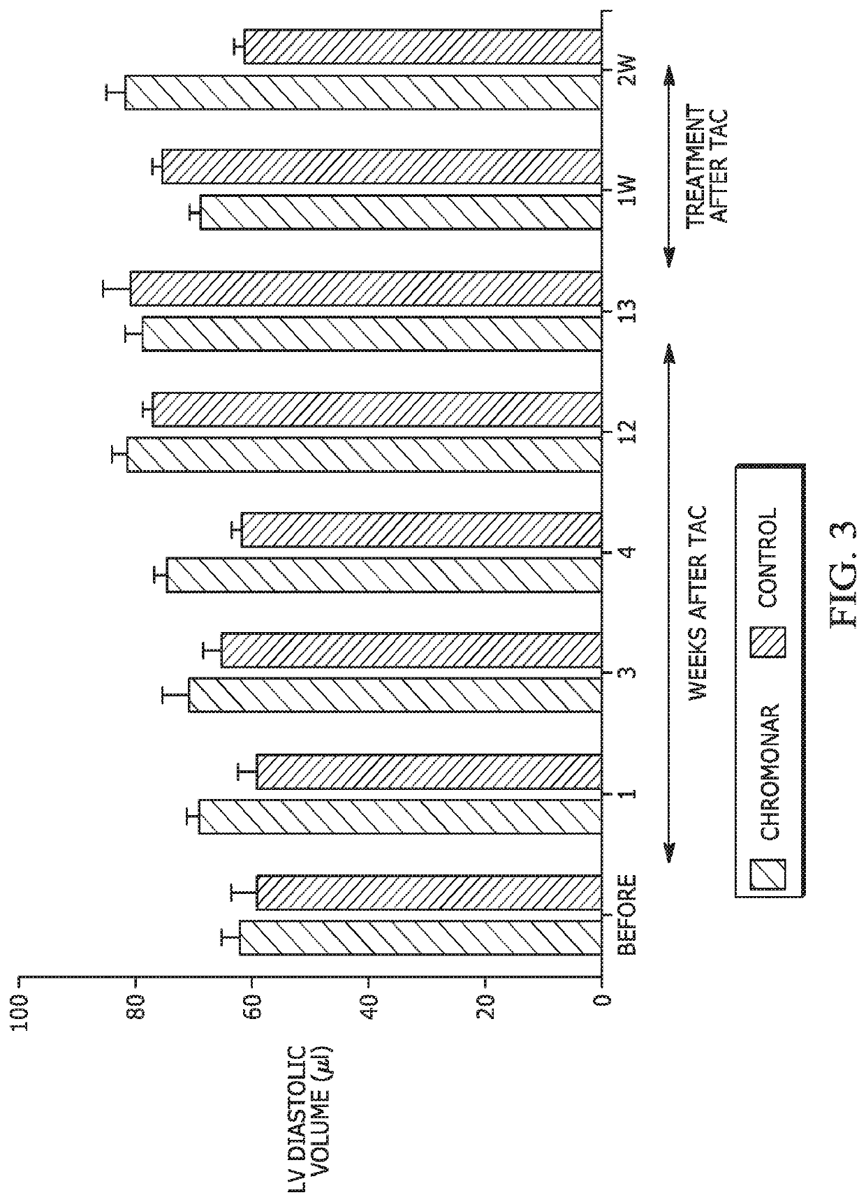 Vasodilators for treatment of heart failure