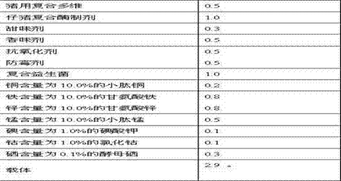 A kind of anti-resistant piglet nursery feed and preparation method thereof