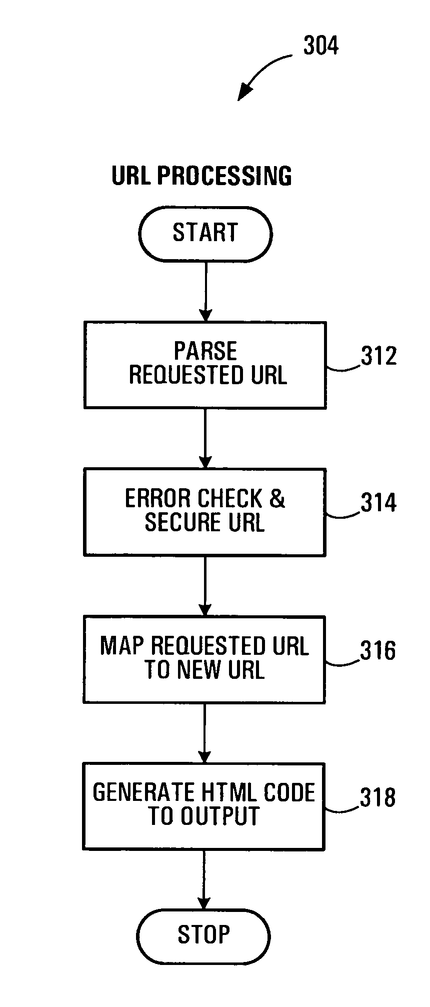 Targeted web page redirection