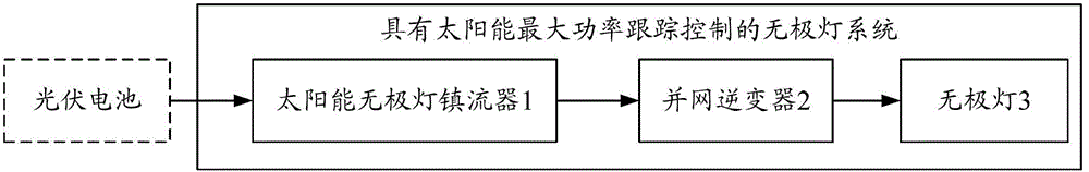 Electrodeless lamp system with solar maximum power tracking control