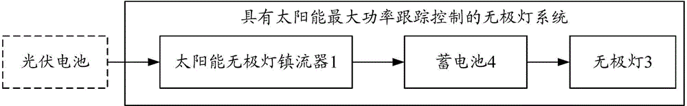 Electrodeless lamp system with solar maximum power tracking control