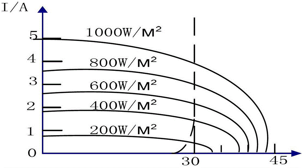 Electrodeless lamp system with solar maximum power tracking control