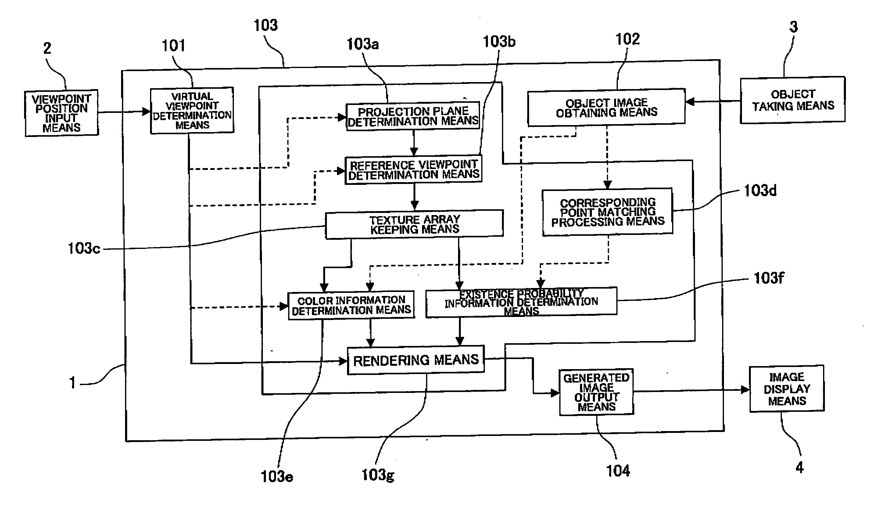 Virtual visual point image generating method and 3-d image display method and device