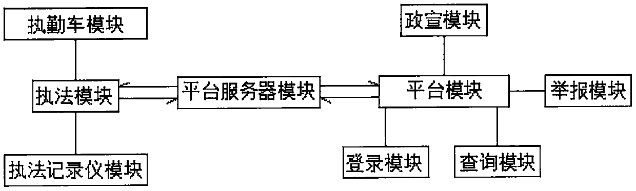 Comprehensive law enforcement service platform system