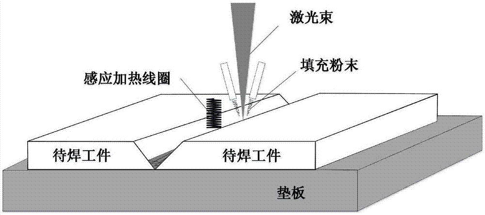 Connecting method assisted by electro-magnetic induction synchronous preheating and based on laser additive manufacturing