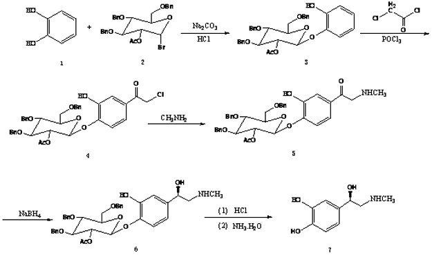 A kind of preparation method of (r)-epinephrine