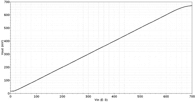 Low-voltage rail-to-rail transconductance amplifier